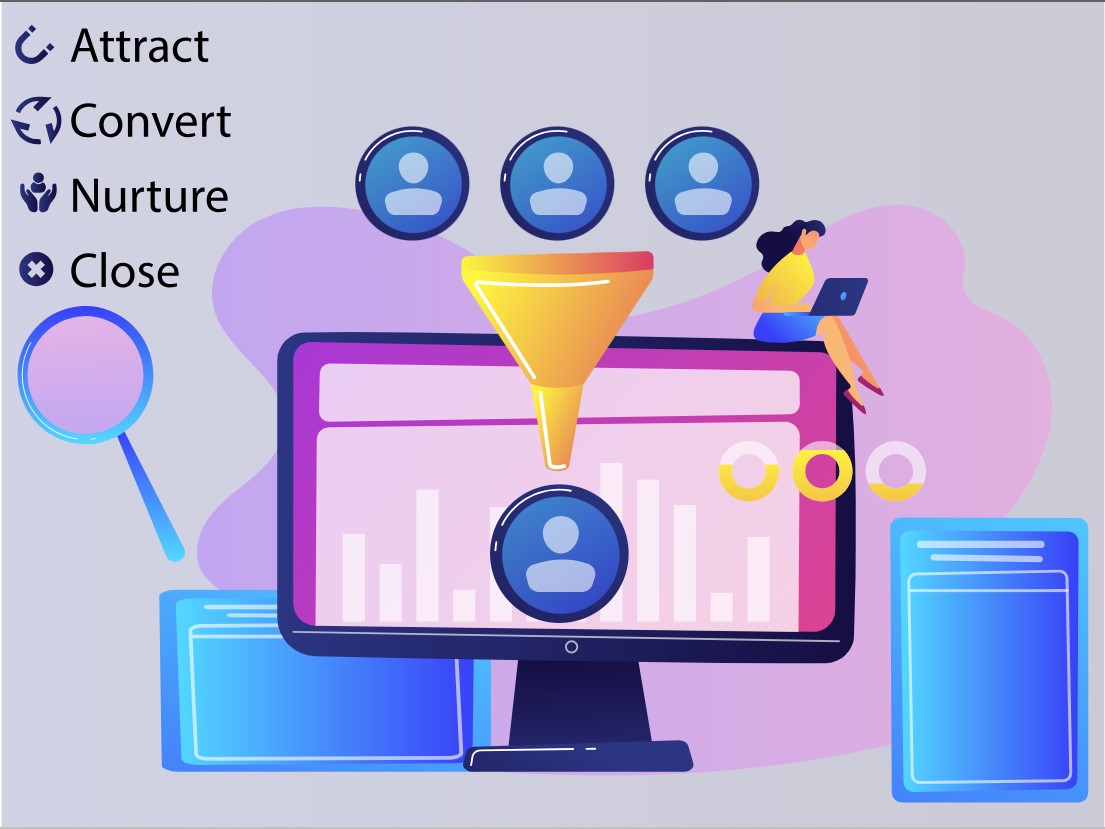 Funnel Creation Services | E-Digital