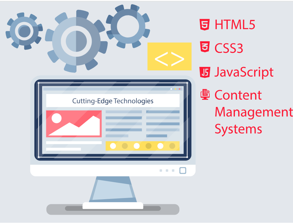 Cutting Edge Technologies | Web Development E-Digital