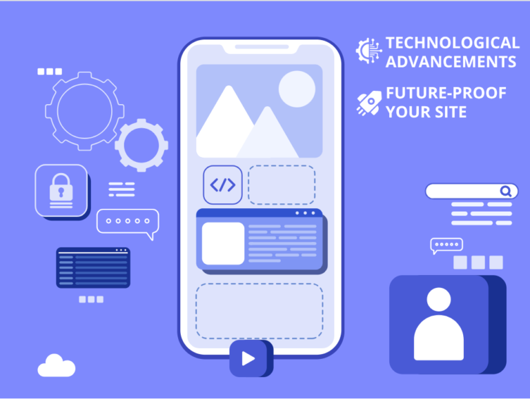 Mobile Friendly | Web Development E-Digital