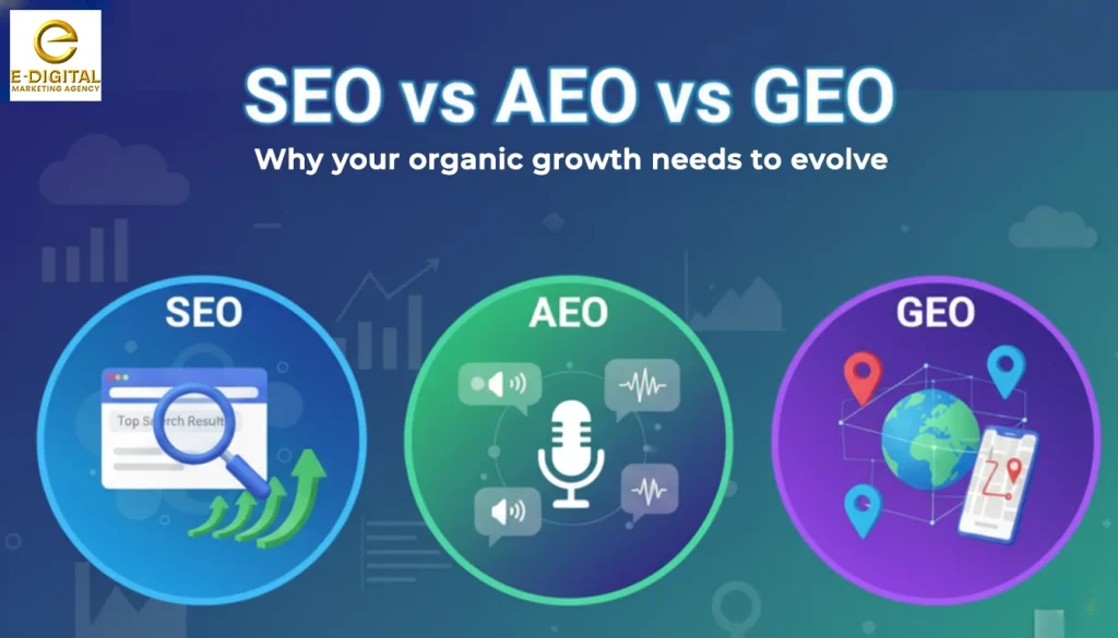 Organic Digital Growth