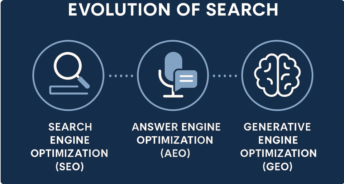 Organic Digital Growth | E-Digital Organic Digital Growth / E-Digital